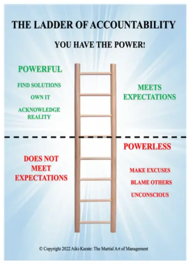 ladder of accountability
